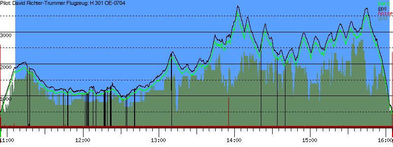 Barometer